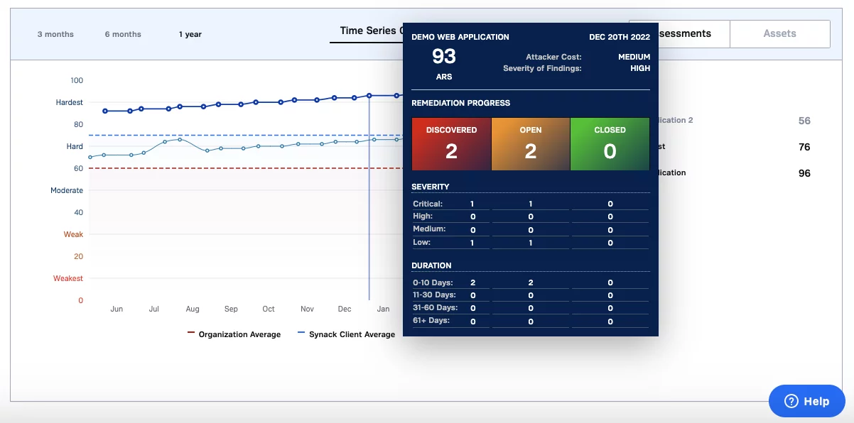 Screenshot of Synack ARS (Attack Resistance Scoring) project showing Enterprise security platform quantifying attack...